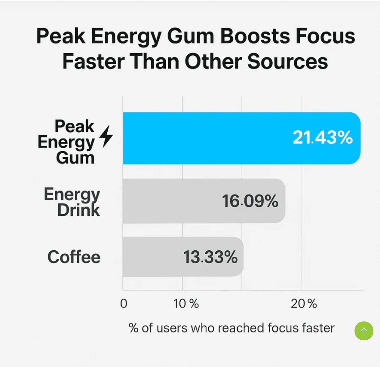 Peak focus comparison chart